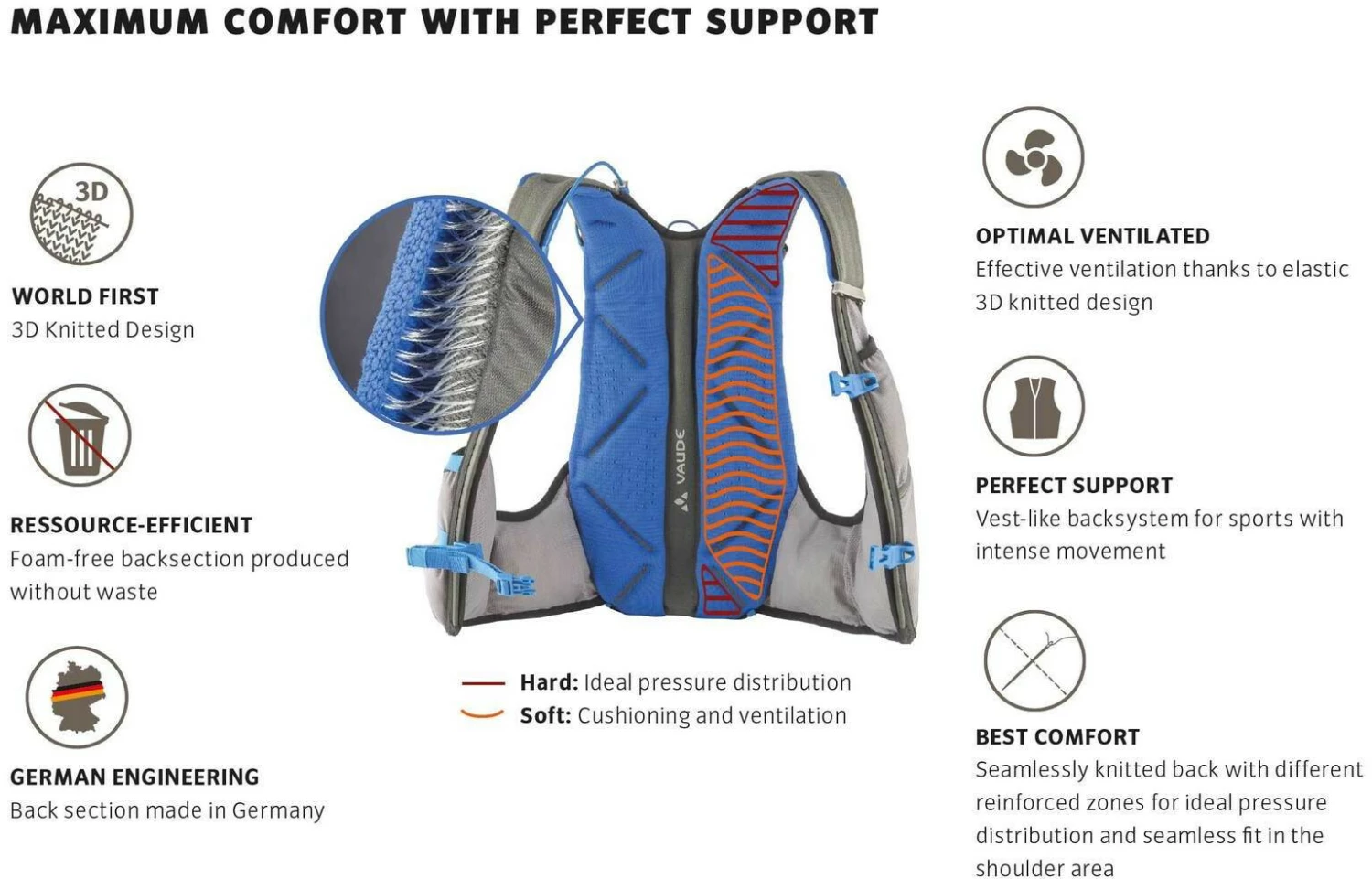 VAUDE Trail Spacer 8 Sac à dos, noir – Image 5